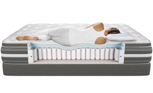 Back Pain Relief Mattress Manufacturers in Tamil Nadu